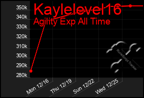 Total Graph of Kaylelevel16