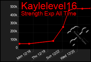 Total Graph of Kaylelevel16