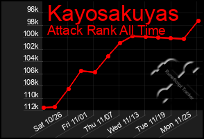 Total Graph of Kayosakuyas