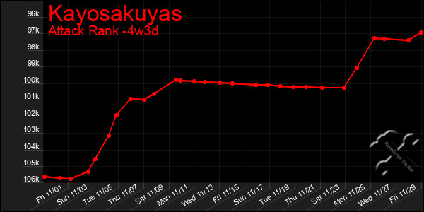 Last 31 Days Graph of Kayosakuyas