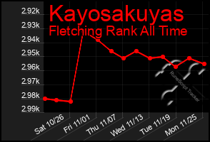 Total Graph of Kayosakuyas