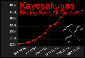 Total Graph of Kayosakuyas