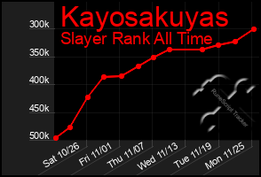 Total Graph of Kayosakuyas