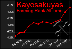 Total Graph of Kayosakuyas