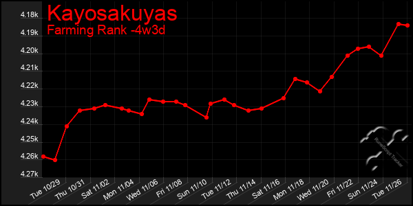 Last 31 Days Graph of Kayosakuyas