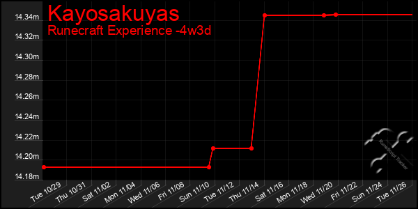 Last 31 Days Graph of Kayosakuyas