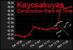 Total Graph of Kayosakuyas