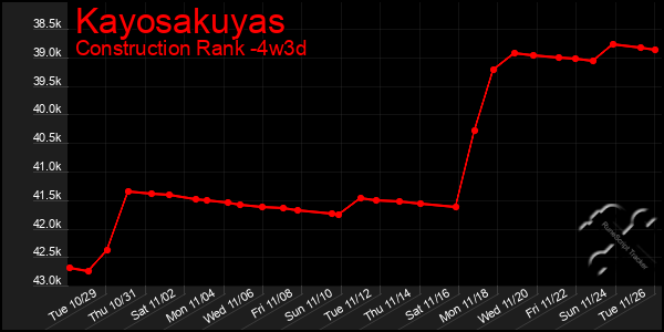 Last 31 Days Graph of Kayosakuyas