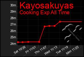 Total Graph of Kayosakuyas