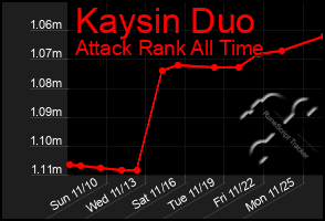 Total Graph of Kaysin Duo