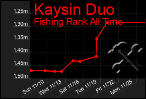 Total Graph of Kaysin Duo