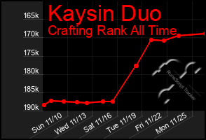 Total Graph of Kaysin Duo