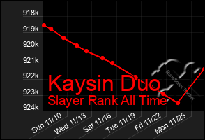 Total Graph of Kaysin Duo