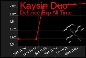 Total Graph of Kaysin Duo