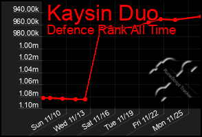 Total Graph of Kaysin Duo