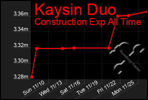 Total Graph of Kaysin Duo