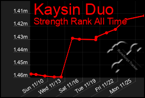 Total Graph of Kaysin Duo