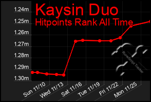 Total Graph of Kaysin Duo