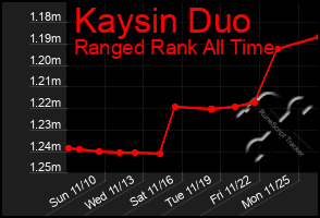 Total Graph of Kaysin Duo