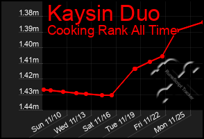 Total Graph of Kaysin Duo