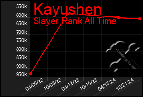 Total Graph of Kayushen