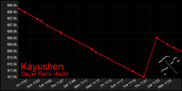 Last 31 Days Graph of Kayushen