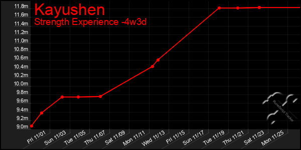 Last 31 Days Graph of Kayushen