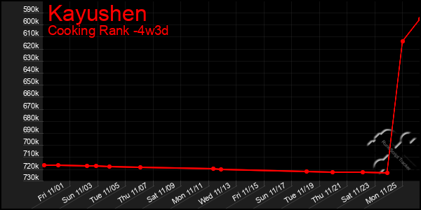 Last 31 Days Graph of Kayushen