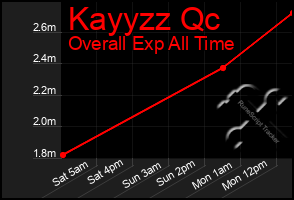 Total Graph of Kayyzz Qc
