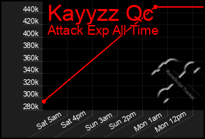 Total Graph of Kayyzz Qc