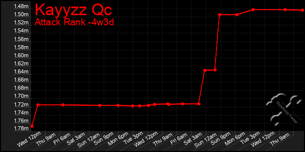 Last 31 Days Graph of Kayyzz Qc