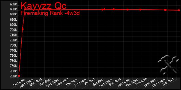 Last 31 Days Graph of Kayyzz Qc