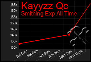 Total Graph of Kayyzz Qc