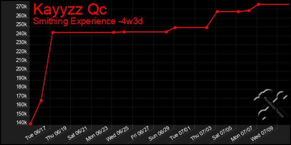 Last 31 Days Graph of Kayyzz Qc