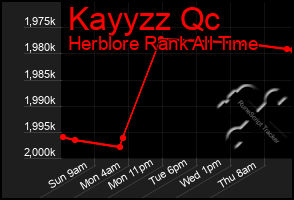 Total Graph of Kayyzz Qc