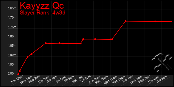 Last 31 Days Graph of Kayyzz Qc