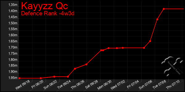 Last 31 Days Graph of Kayyzz Qc