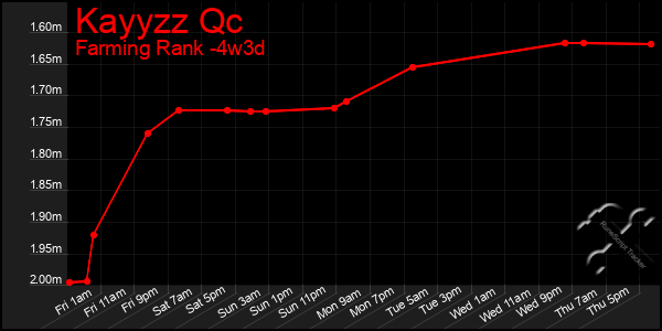 Last 31 Days Graph of Kayyzz Qc