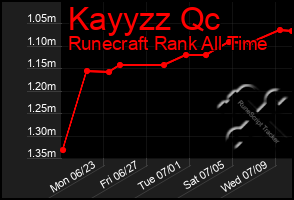 Total Graph of Kayyzz Qc