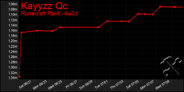 Last 31 Days Graph of Kayyzz Qc