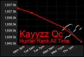 Total Graph of Kayyzz Qc