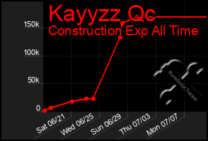 Total Graph of Kayyzz Qc