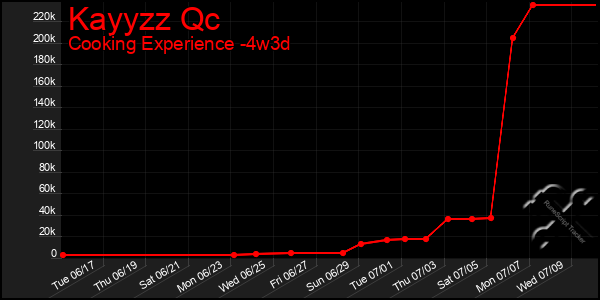 Last 31 Days Graph of Kayyzz Qc