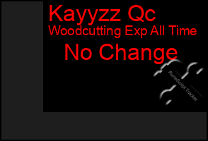 Total Graph of Kayyzz Qc