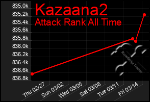 Total Graph of Kazaana2