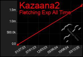 Total Graph of Kazaana2