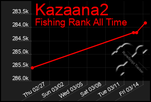 Total Graph of Kazaana2