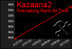 Total Graph of Kazaana2