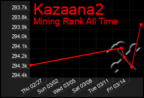 Total Graph of Kazaana2