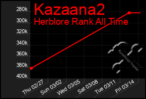 Total Graph of Kazaana2